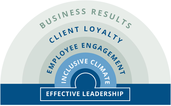 effective_leadership4